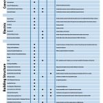 The Scope of Work for Elevator Projects